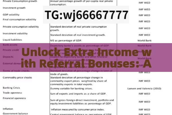 Unlock Extra Income with Referral Bonuses: A Boon for Indians