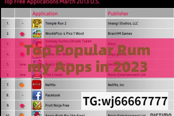 Top Popular Rummy Apps in 2023 for Online Play